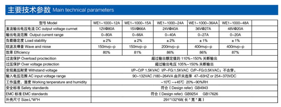 通用電源 1000W產品參數