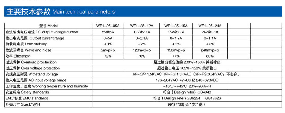 通用電源 25W產品參數