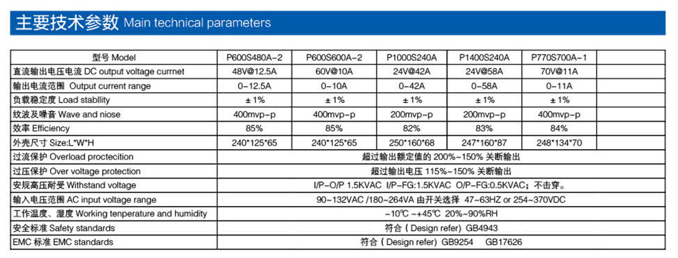 廣告設(shè)備電源參數(shù)