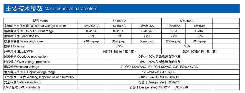 金融電源系列產品參數