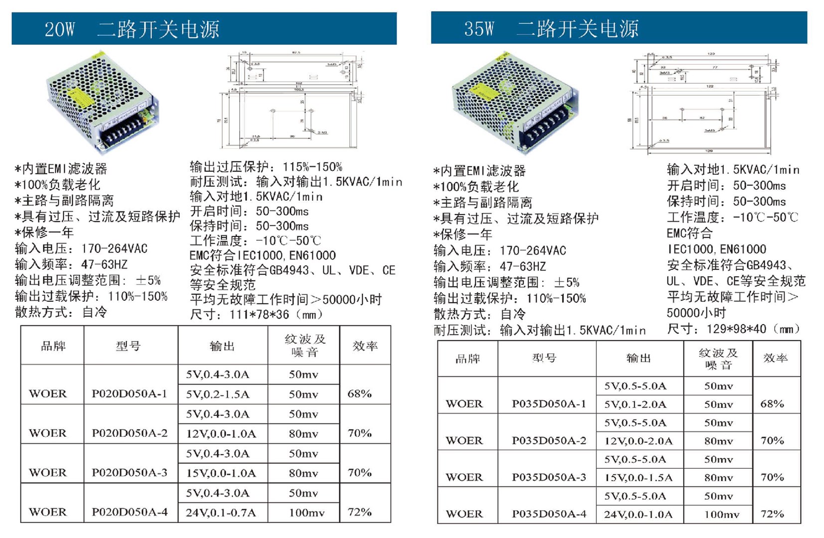 20W-35W二路開關電源